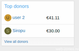topDonors.png