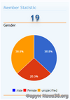 Demo_view_Graphic_Gender.png
